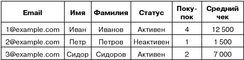 Копирайтинг с нуля Копирайтинг с нуля