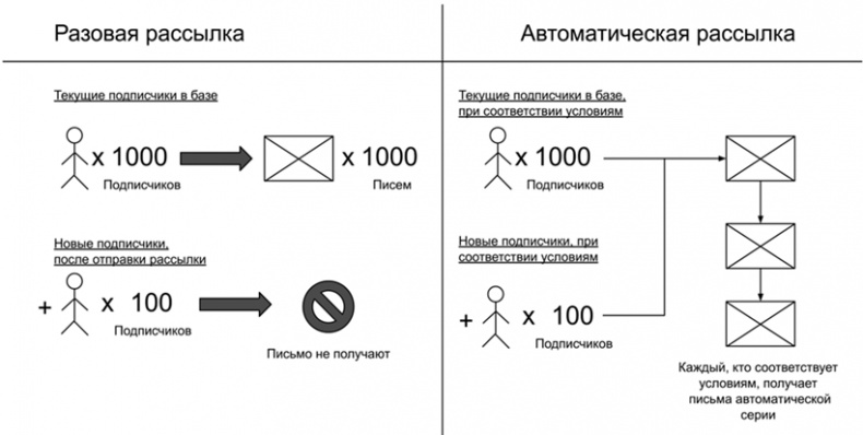 Копирайтинг с нуля Копирайтинг с нуля