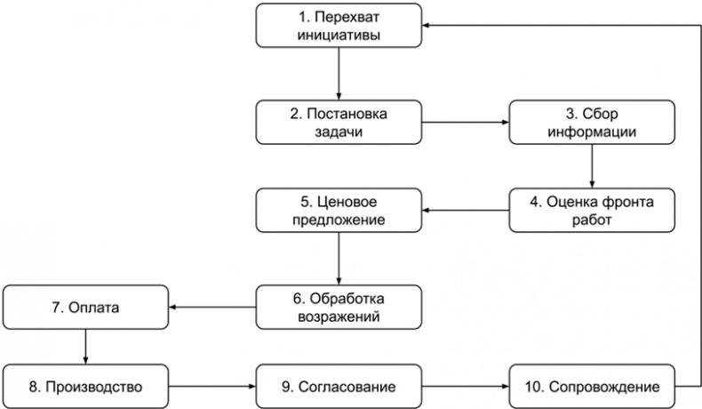 Копирайтинг с нуля Копирайтинг с нуля