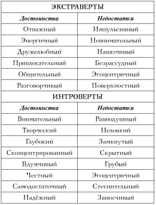 Хочу и могу. Как изменить свою личность за 30 дней Хочу и могу. Как изменить свою личность за 30 дней