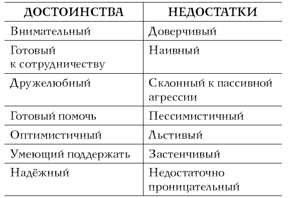 Хочу и могу. Как изменить свою личность за 30 дней Хочу и могу. Как изменить свою личность за 30 дней