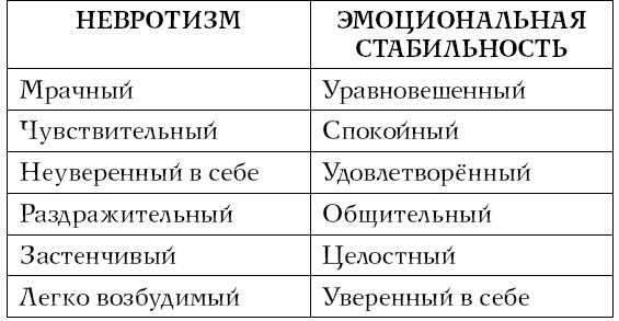 Хочу и могу. Как изменить свою личность за 30 дней Хочу и могу. Как изменить свою личность за 30 дней