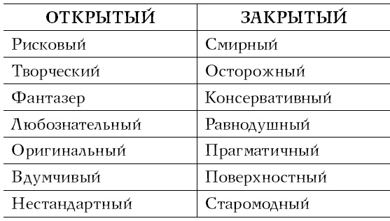 Хочу и могу. Как изменить свою личность за 30 дней Хочу и могу. Как изменить свою личность за 30 дней