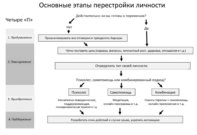 Хочу и могу. Как изменить свою личность за 30 дней Хочу и могу. Как изменить свою личность за 30 дней