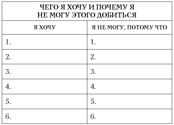 Хочу и могу. Как изменить свою личность за 30 дней Хочу и могу. Как изменить свою личность за 30 дней