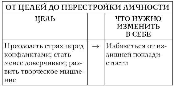 Хочу и могу. Как изменить свою личность за 30 дней Хочу и могу. Как изменить свою личность за 30 дней
