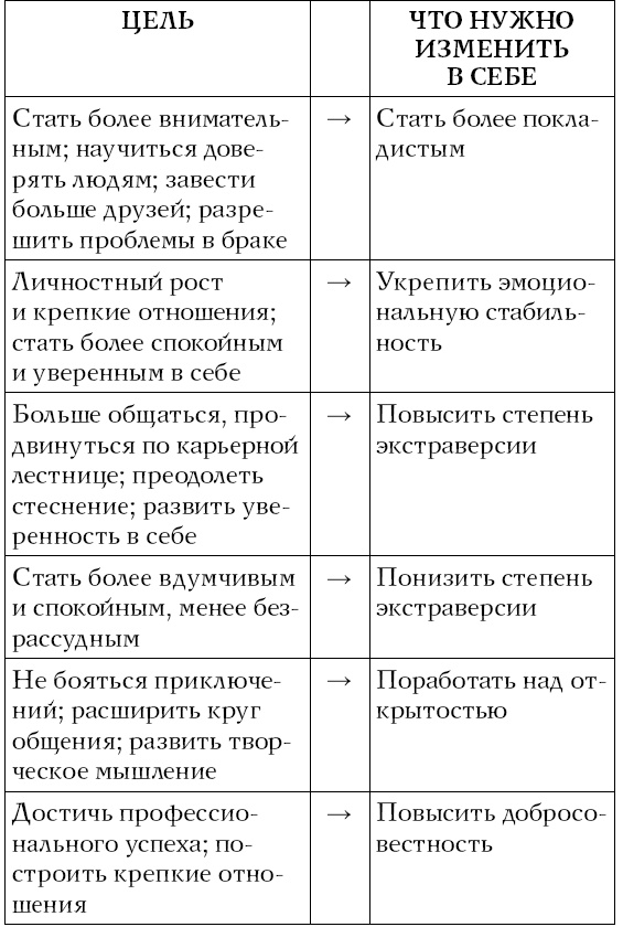 Хочу и могу. Как изменить свою личность за 30 дней Хочу и могу. Как изменить свою личность за 30 дней