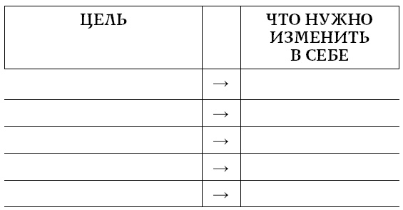 Хочу и могу. Как изменить свою личность за 30 дней Хочу и могу. Как изменить свою личность за 30 дней