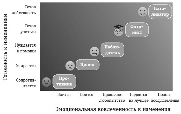Меняйся быстрее, чем наступит завтра. 5 шагов к созданию гибкого бизнеса Меняйся быстрее, чем наступит завтра. 5 шагов к созданию гибкого бизнеса