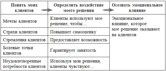 Меняйся быстрее, чем наступит завтра. 5 шагов к созданию гибкого бизнеса