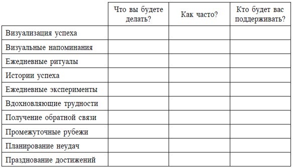 Меняйся быстрее, чем наступит завтра. 5 шагов к созданию гибкого бизнеса