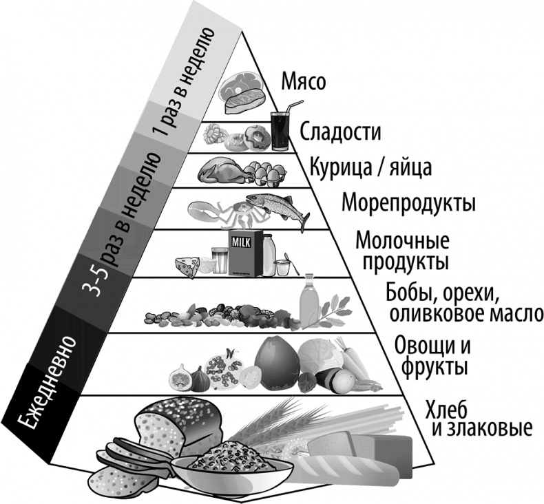 ГОРМОНичное тело ГОРМОНичное тело