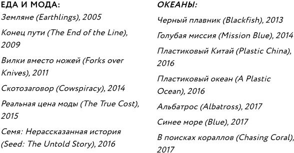 ЭКОsapiens. Простые правила осознанной жизни