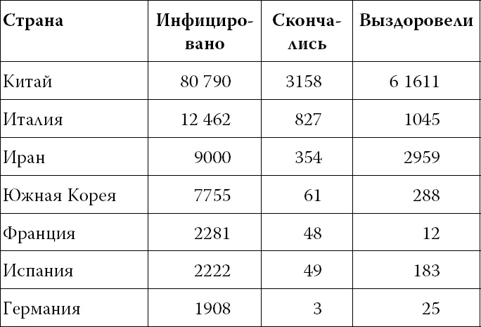 Коронавирус и другие инфекции: CoVарные реалии мировых эпидемий Коронавирус и другие инфекции: CoVарные реалии мировых эпидемий