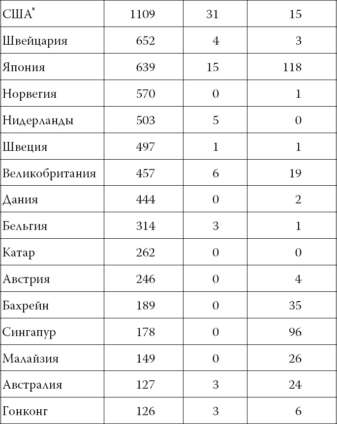 Коронавирус и другие инфекции: CoVарные реалии мировых эпидемий Коронавирус и другие инфекции: CoVарные реалии мировых эпидемий