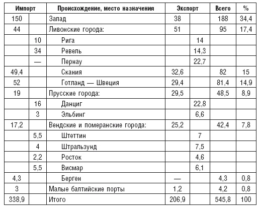 Ганзейский союз Ганзейский союз