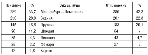 Ганзейский союз Ганзейский союз