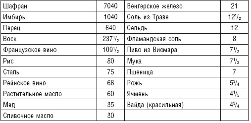Ганзейский союз Ганзейский союз