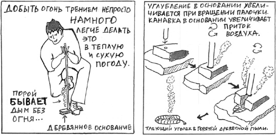 Микро-мастер-классы