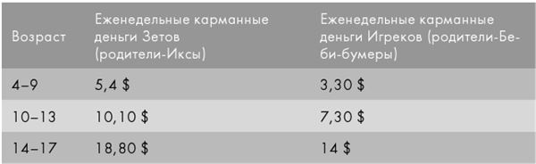 Крутые бренды должны быть горячими. Свежее руководство по продвижению на рынке Крутые бренды должны быть горячими. Свежее руководство по продвижению на рынке
