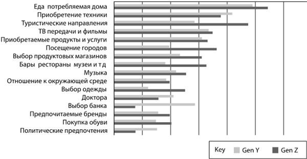 Крутые бренды должны быть горячими. Свежее руководство по продвижению на рынке Крутые бренды должны быть горячими. Свежее руководство по продвижению на рынке