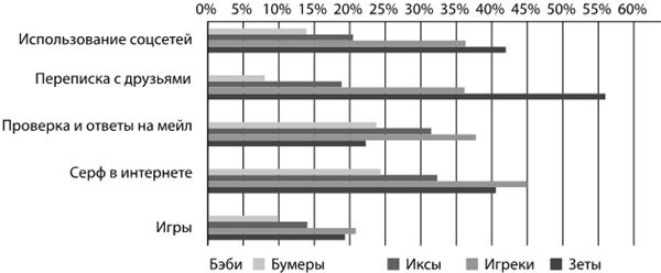 Крутые бренды должны быть горячими. Свежее руководство по продвижению на рынке Крутые бренды должны быть горячими. Свежее руководство по продвижению на рынке