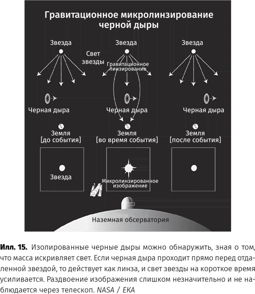 Чудовища доктора Эйнштейна
