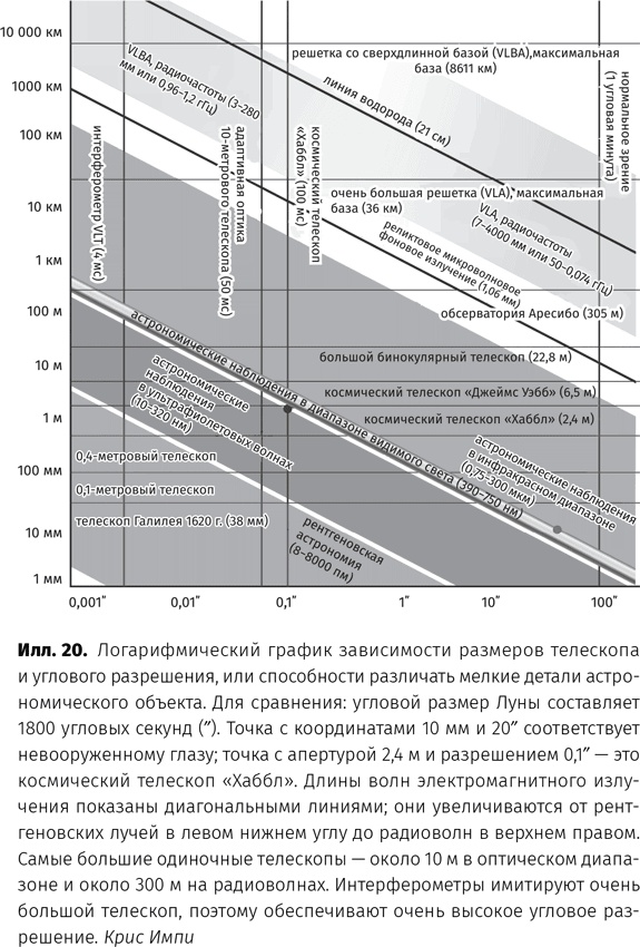 Чудовища доктора Эйнштейна