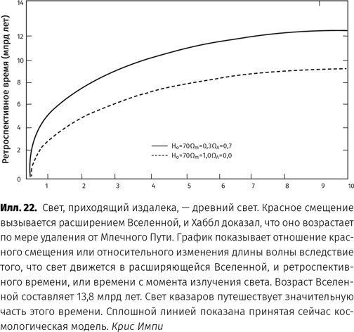 Чудовища доктора Эйнштейна