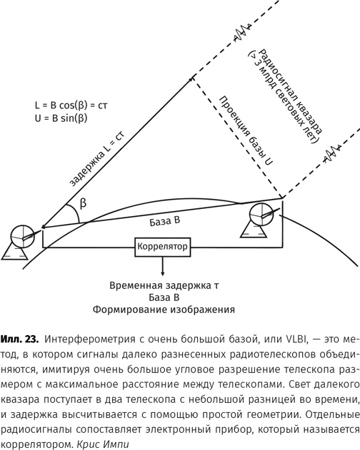 Чудовища доктора Эйнштейна