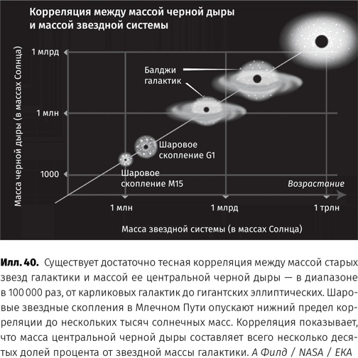 Чудовища доктора Эйнштейна
