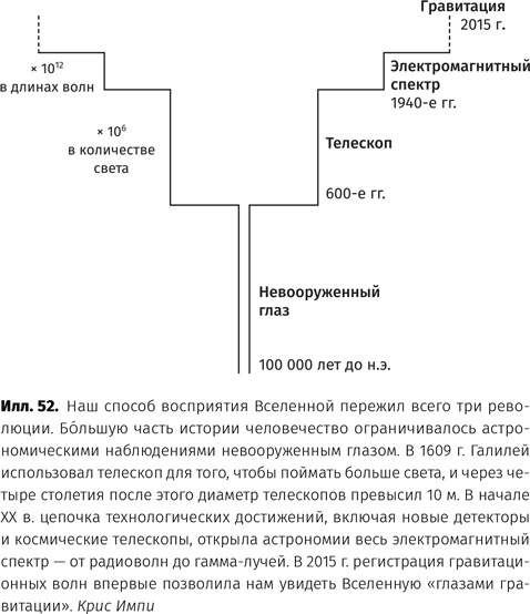 Чудовища доктора Эйнштейна