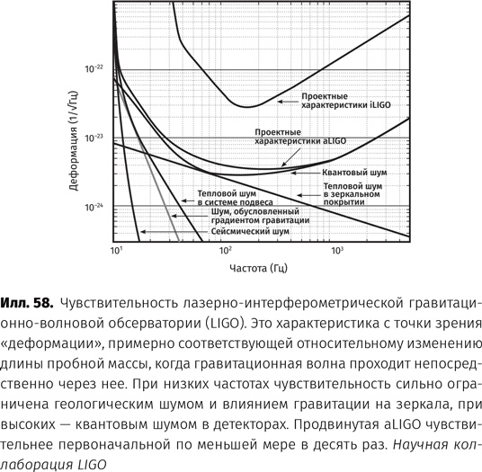 Чудовища доктора Эйнштейна Чудовища доктора Эйнштейна