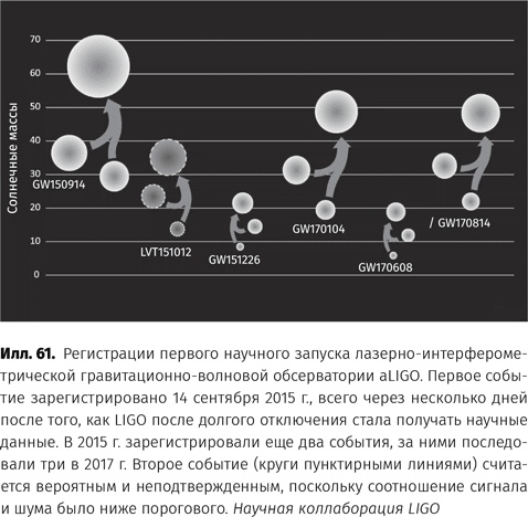 Чудовища доктора Эйнштейна Чудовища доктора Эйнштейна