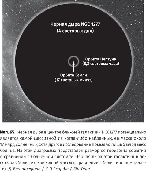 Чудовища доктора Эйнштейна