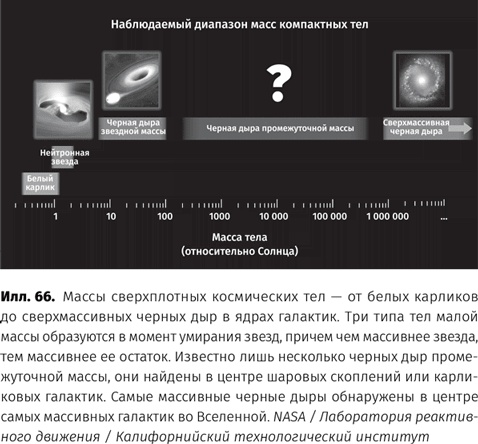 Чудовища доктора Эйнштейна