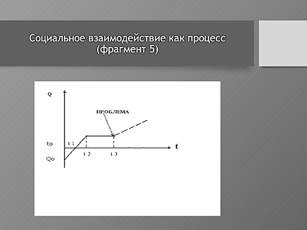 Практическая конфликтология Практическая конфликтология