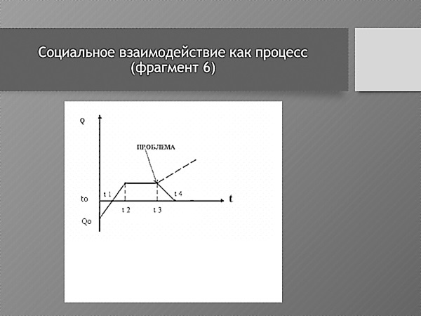 Практическая конфликтология Практическая конфликтология