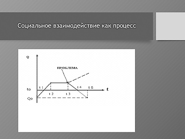 Практическая конфликтология Практическая конфликтология