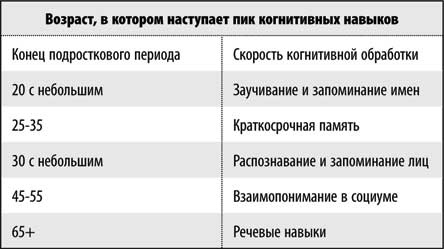 Поздний расцвет. Как взрослым добиться успеха в мире, одержимом ранним развитием Поздний расцвет. Как взрослым добиться успеха в мире, одержимом ранним развитием