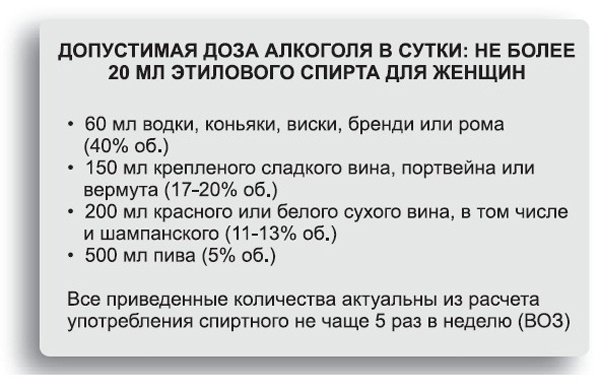 Здоровье без фанатизма: 36 часов в сутках