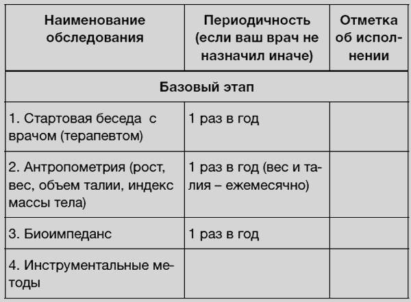 Здоровье без фанатизма: 36 часов в сутках
