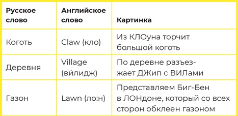 Суперпамять за семь шагов
