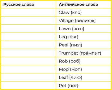 Суперпамять за семь шагов