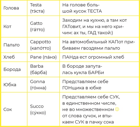 Суперпамять за семь шагов