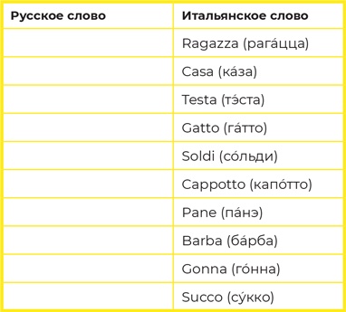 Суперпамять за семь шагов