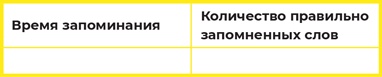 Суперпамять за семь шагов