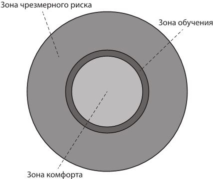 Приветствуя трудности. Как жить полноценной жизнью в несовершенном мире Приветствуя трудности. Как жить полноценной жизнью в несовершенном мире