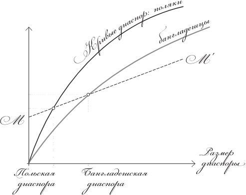 Исход. Как миграция изменяет наш мир Исход. Как миграция изменяет наш мир