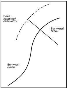 Выживание в экстремальных ситуациях. Опыт SAS Выживание в экстремальных ситуациях. Опыт SAS